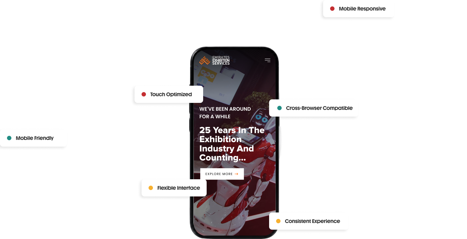 Responsive CMS interface shown on a mobile device with feature callouts
