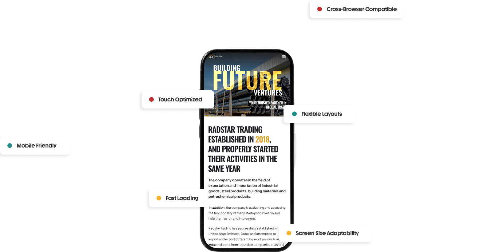 Responsive website shown on a mobile device with feature callouts